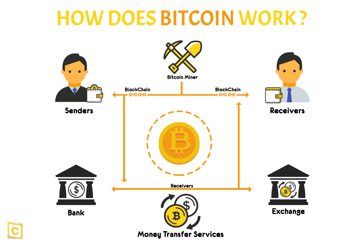 2 HOW MINING CRYPTOCURRENCY WORKS - * Server