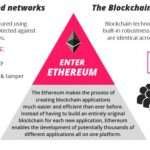 how does ethereum work