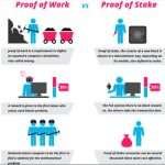 proof-of-work vs proof-of-stake