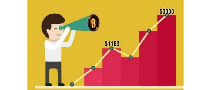 Bitcoin Price Went Up To Record $3000