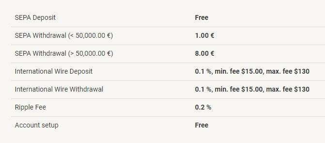 GateHub fees