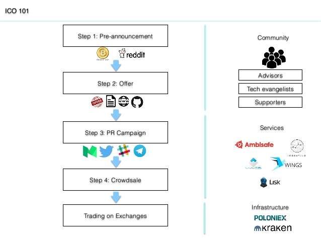 Where To Find the ICO