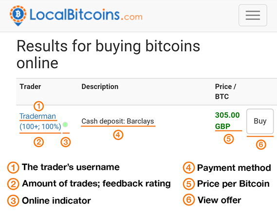 localbitcoins review how to use it