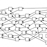 Tangle technology explained