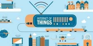 What Is Internet of Things (IoT)