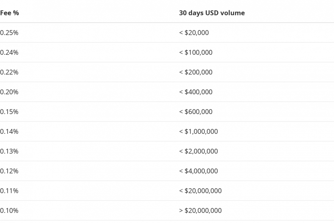 can u buy ripple on bitstamp