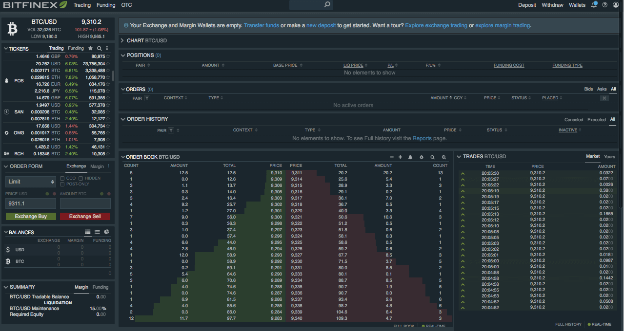 Bitfinex advanced trading features