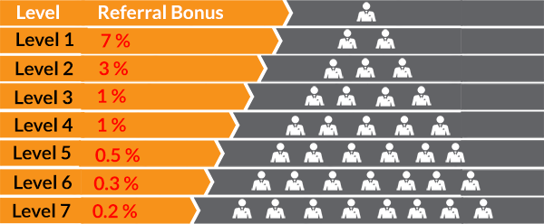 BitConnect Scam Explained BitConnect Closing The Exchange Platform