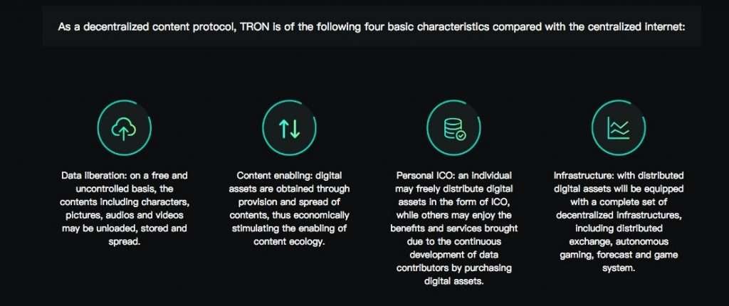 Tron Coin Features