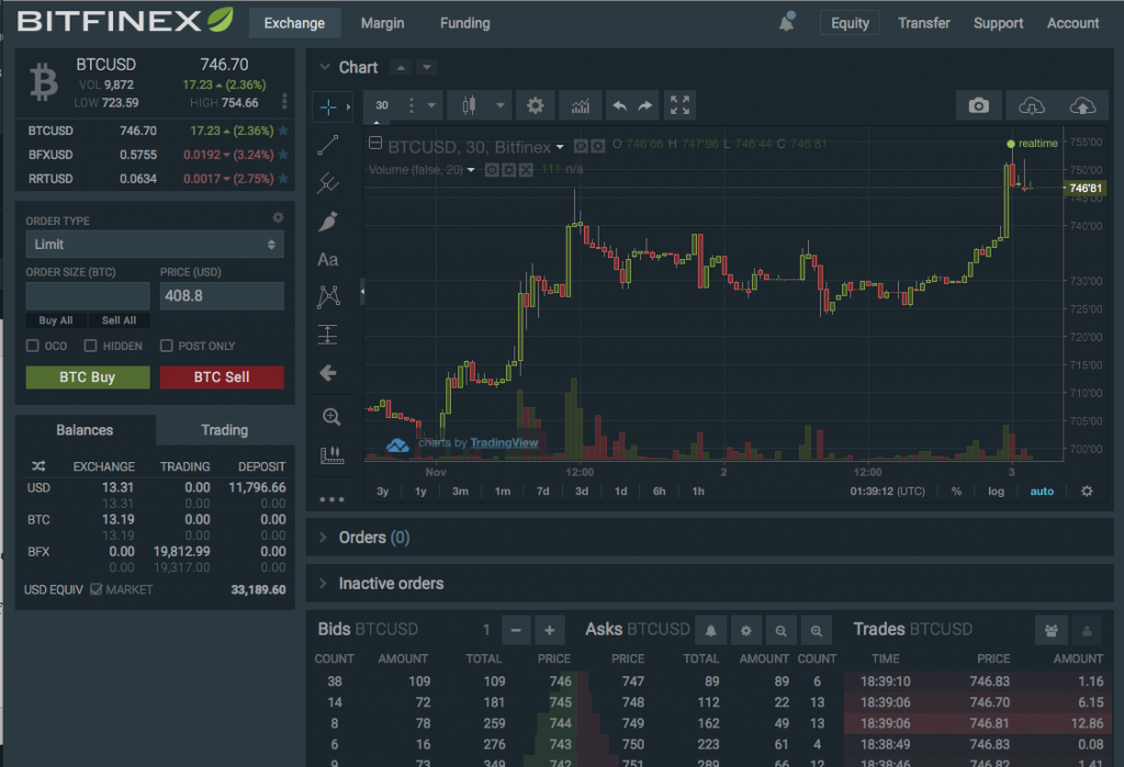 cryptocurrency with margin