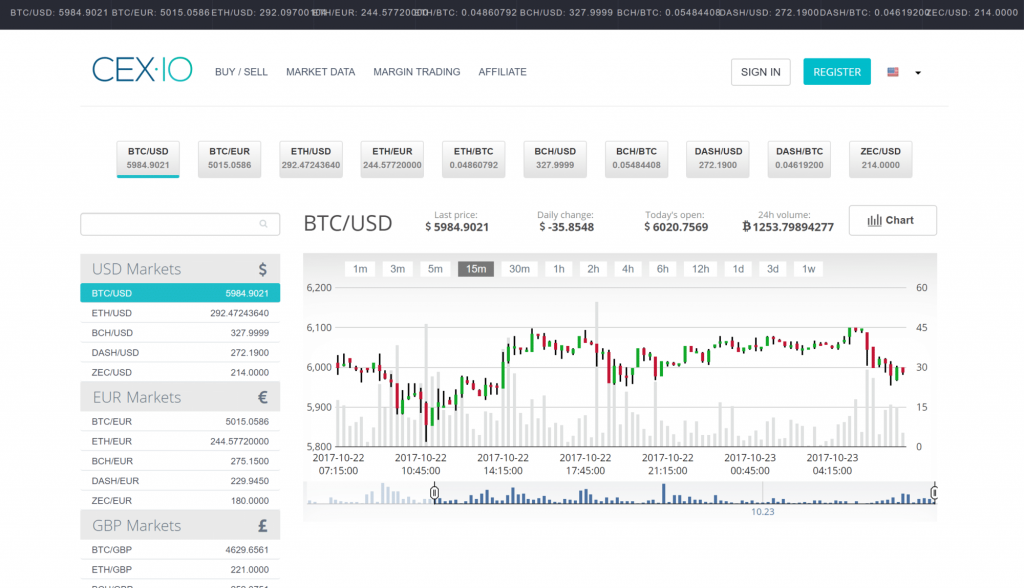 cryptocurrency margin trading calculator