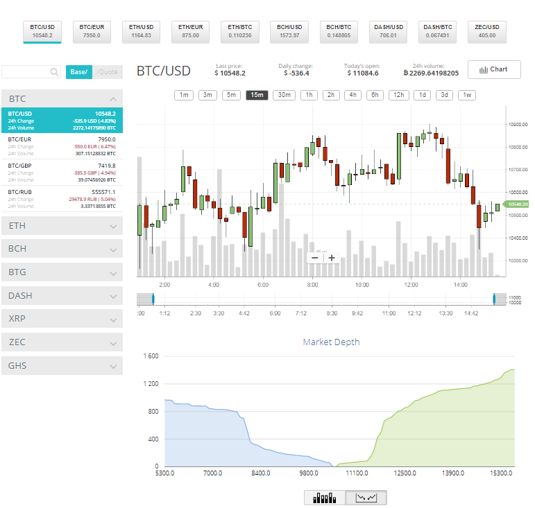 CEX.io review trading platform