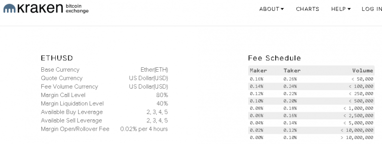 kraken crypto exchange fees