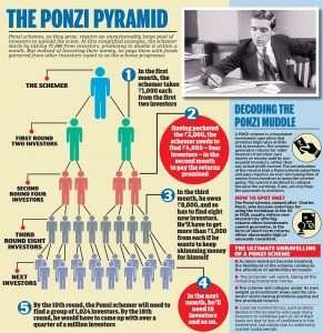 OneCoin Scam:What Happened To The Cryptocurrency Ponzi Scheme?
