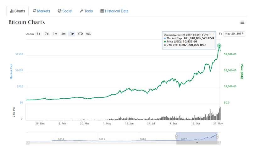 ATH crypto slang