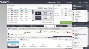 Margin Trading on eToro