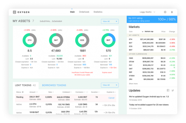 crypto repo platforms