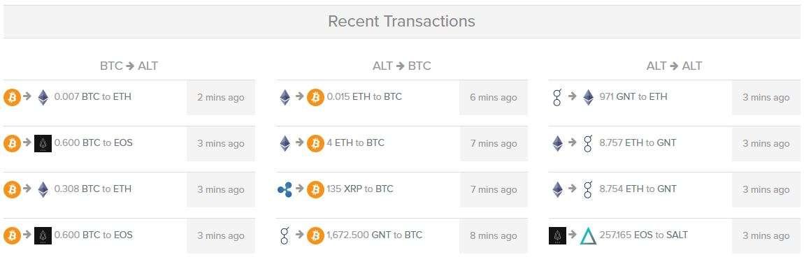 Shapeshift Recent Transactions