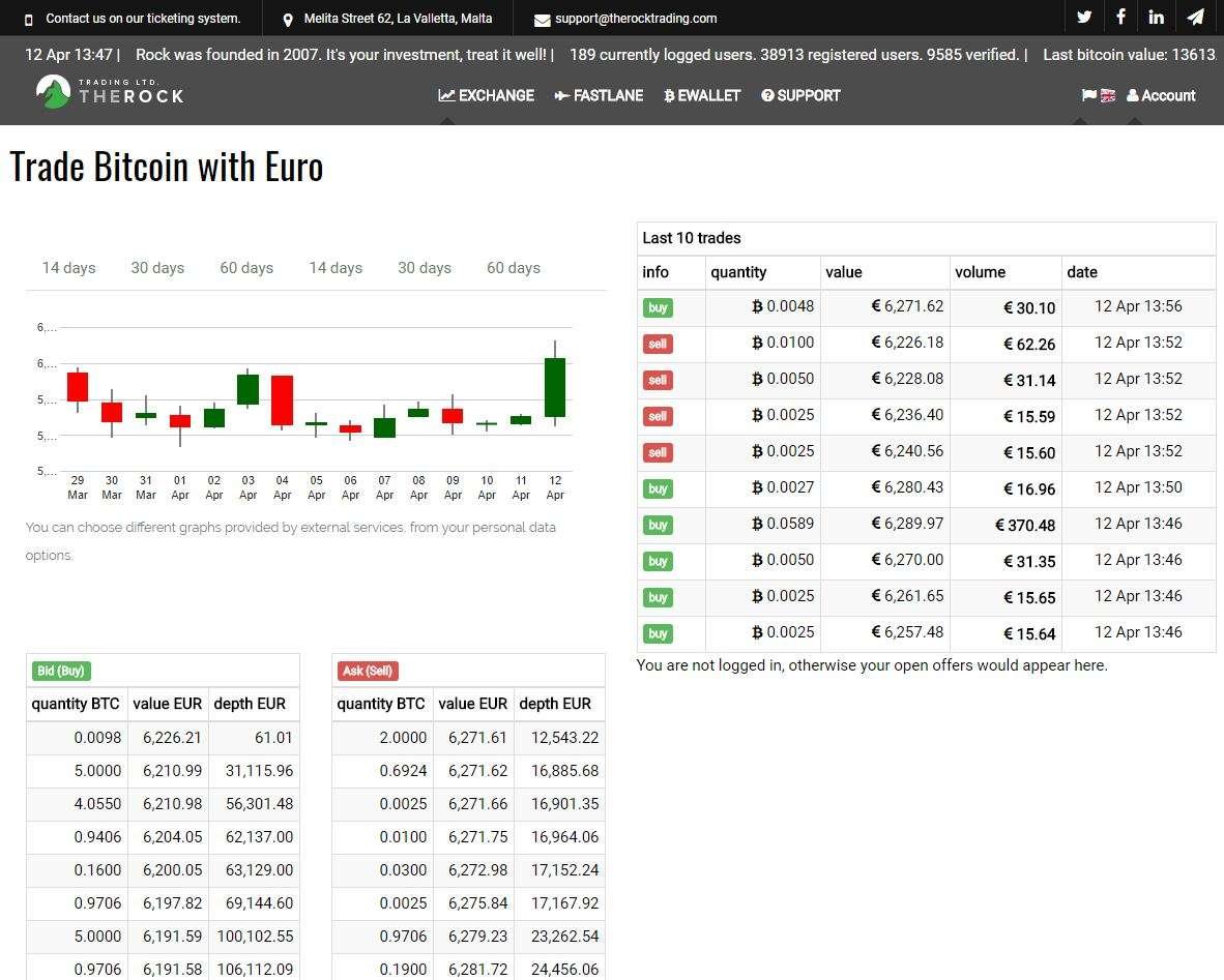 The Rock Trading Exchange Interface