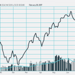 trading volume chart