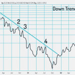 trendline chart