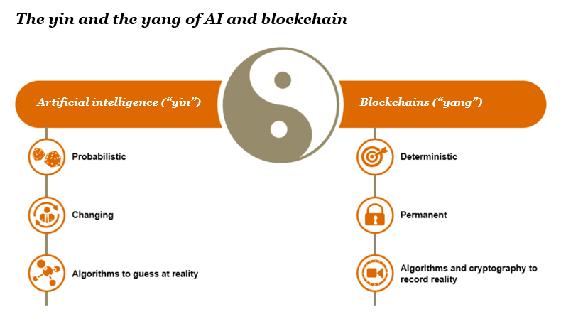 AI and blockchain