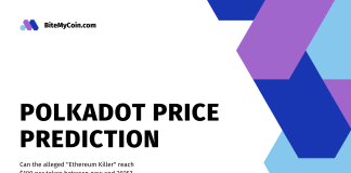 polkadot price prediction