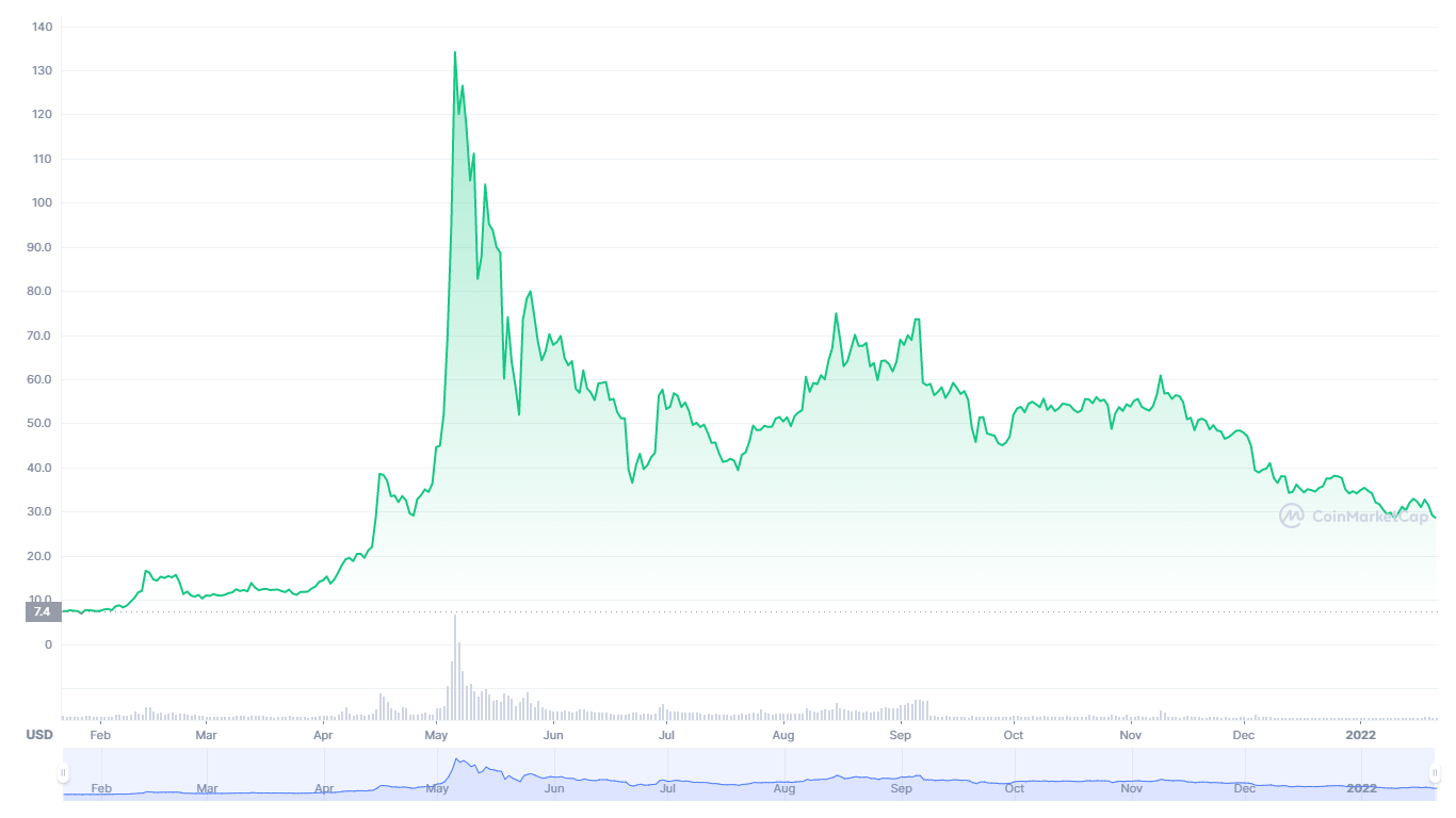 Ethereum Classic Price Prediction 20222025