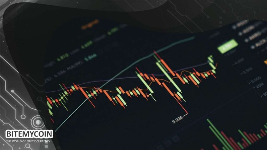 Bitcoin Profit Trading Analysis Diagram