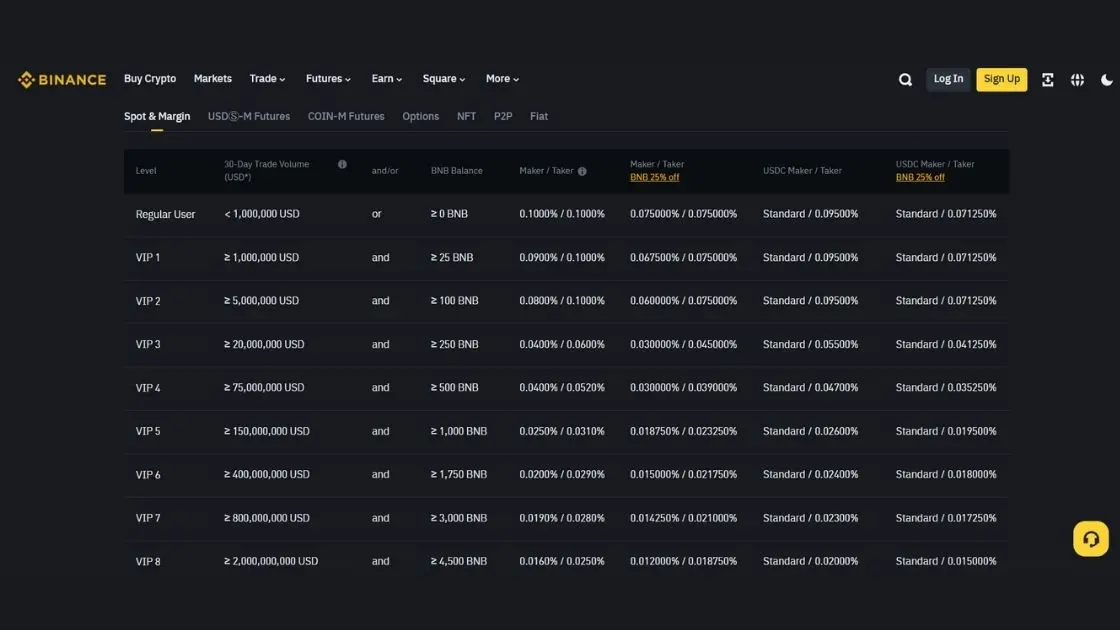 Binance trading fee ss