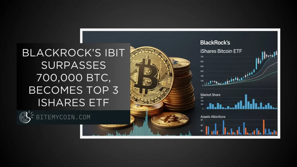 BlackRock’s IBIT Surpasses 700,000 BTC