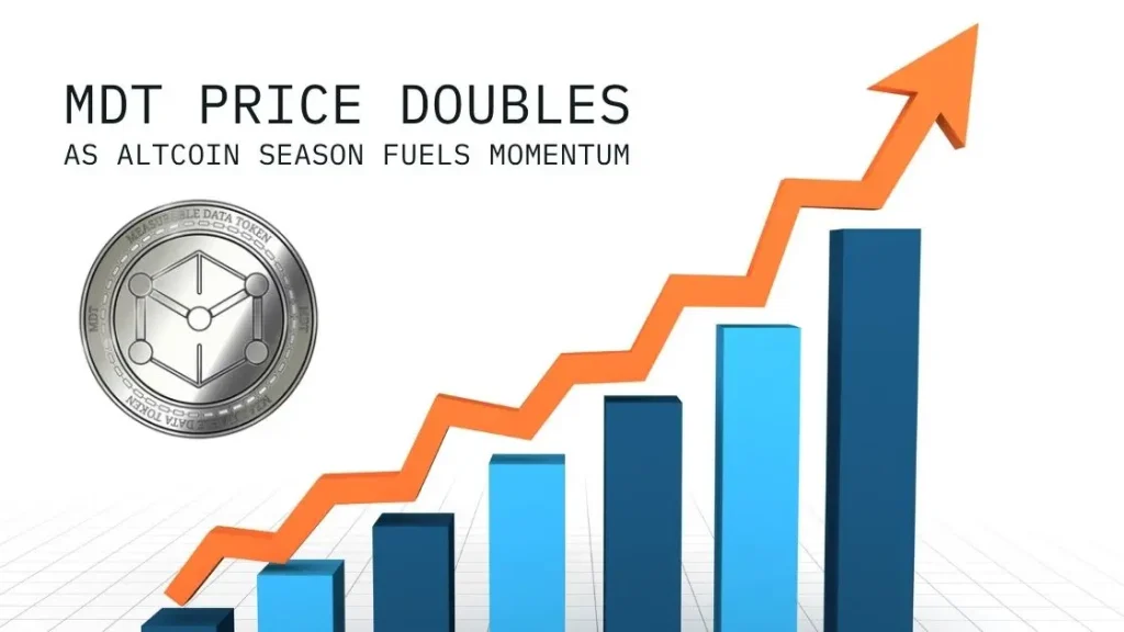 MDT Price Surge