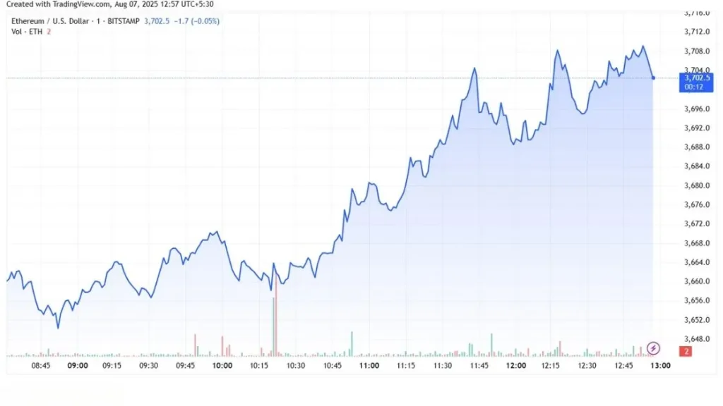 Ethereum (ETH) Price Chart Screenshot