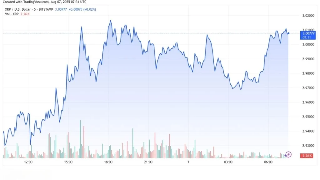 Ethereum (ETH) Updated Price Chart Screenshot