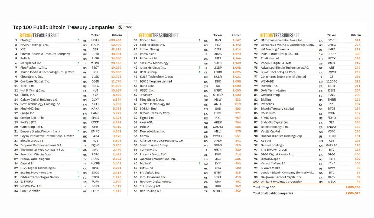 Bitcoin treasury companies