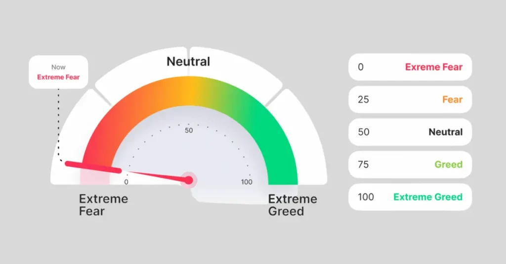 Fear and Greed Index