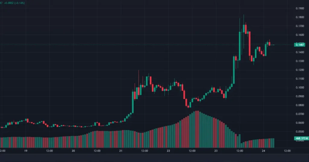 Hemi Token Price current graph sep 24