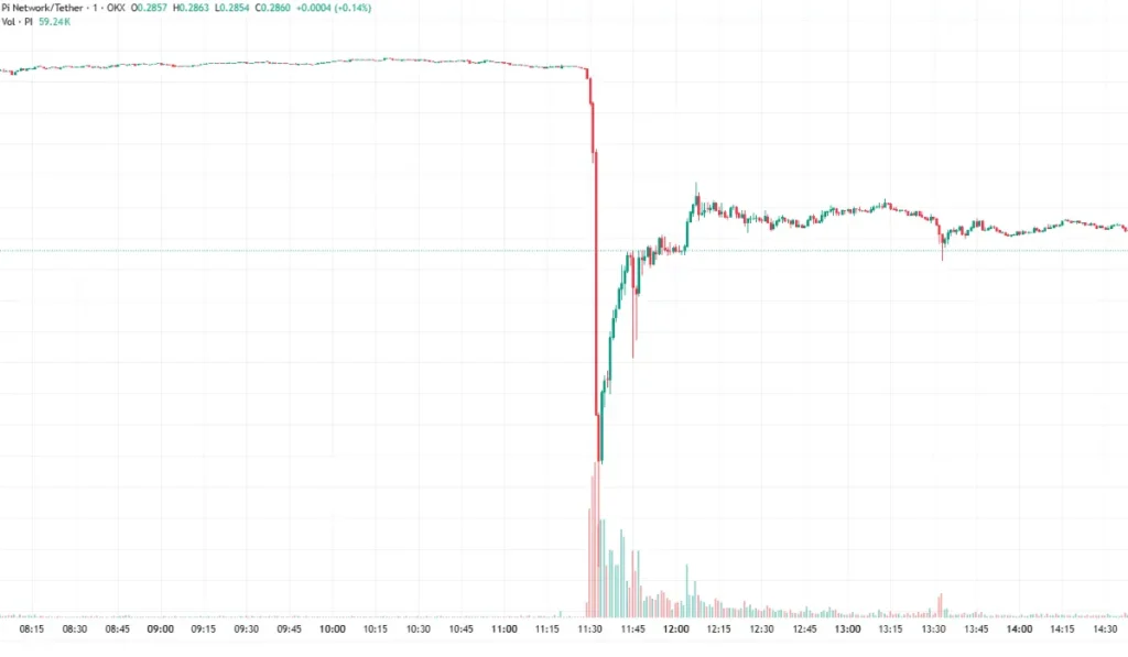 Pi Coin Price 22 SEP