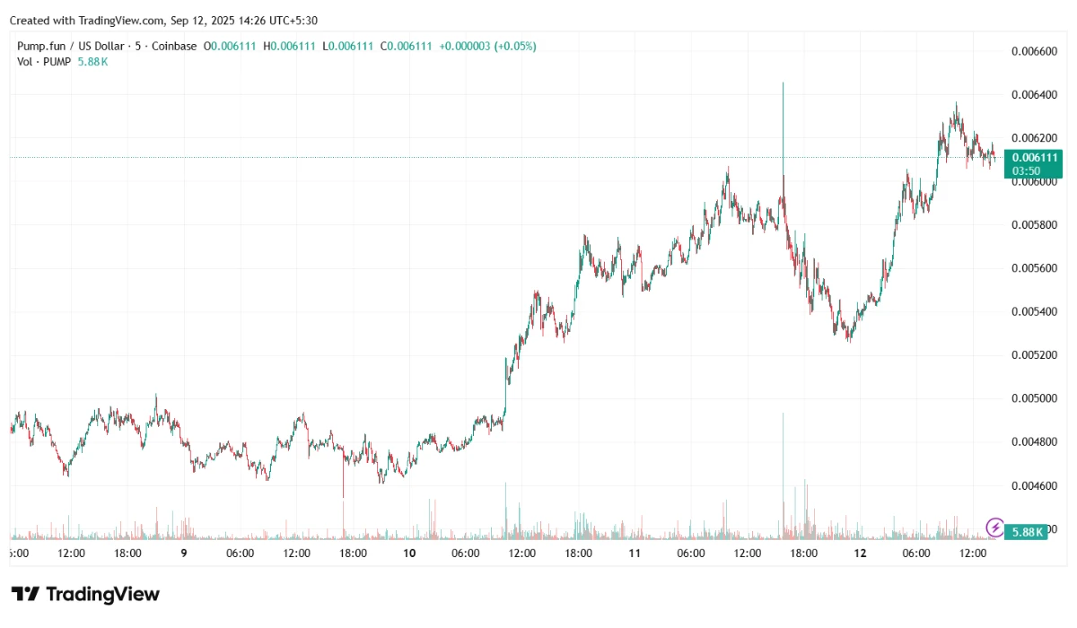 Trading Chart of Pump.Fun 12-09-2025