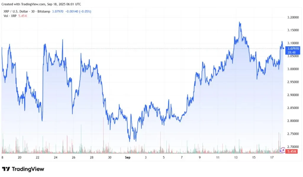 XRP Price