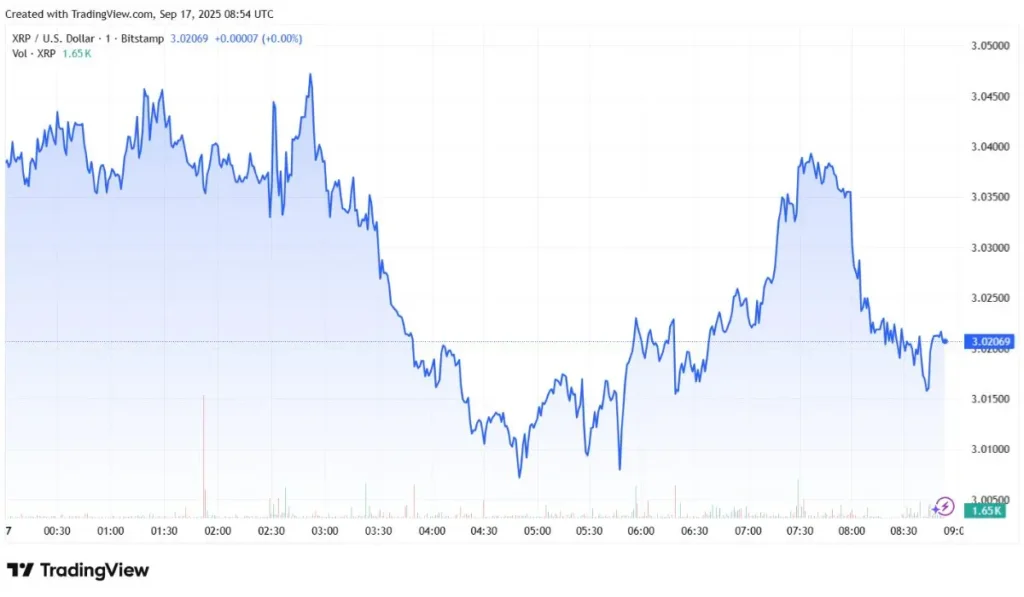 XRP Price Chart Today