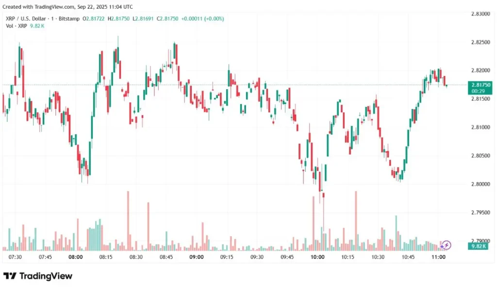 XRP price chart sep 22