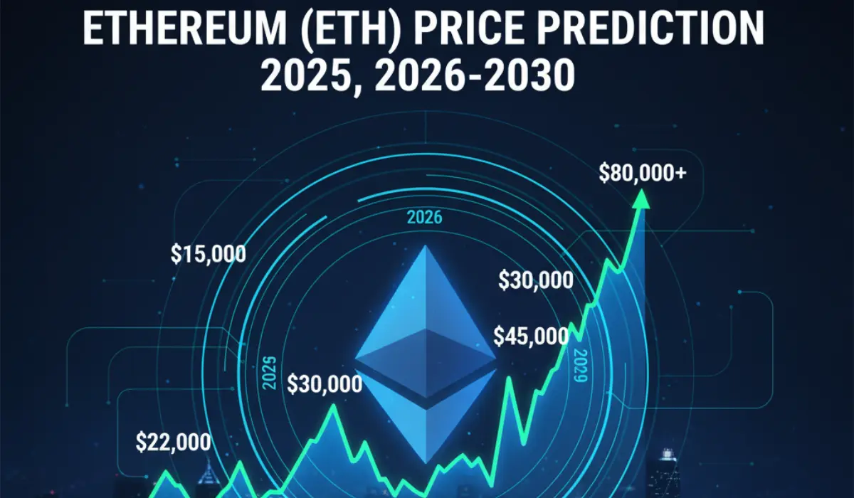 Ethereum (ETH) Price Prediction 2025,2026-2030