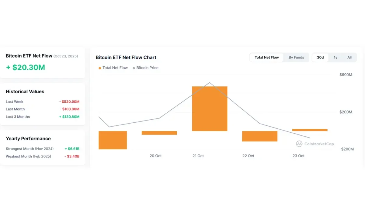 Bitcoin ETF Total Net Flow