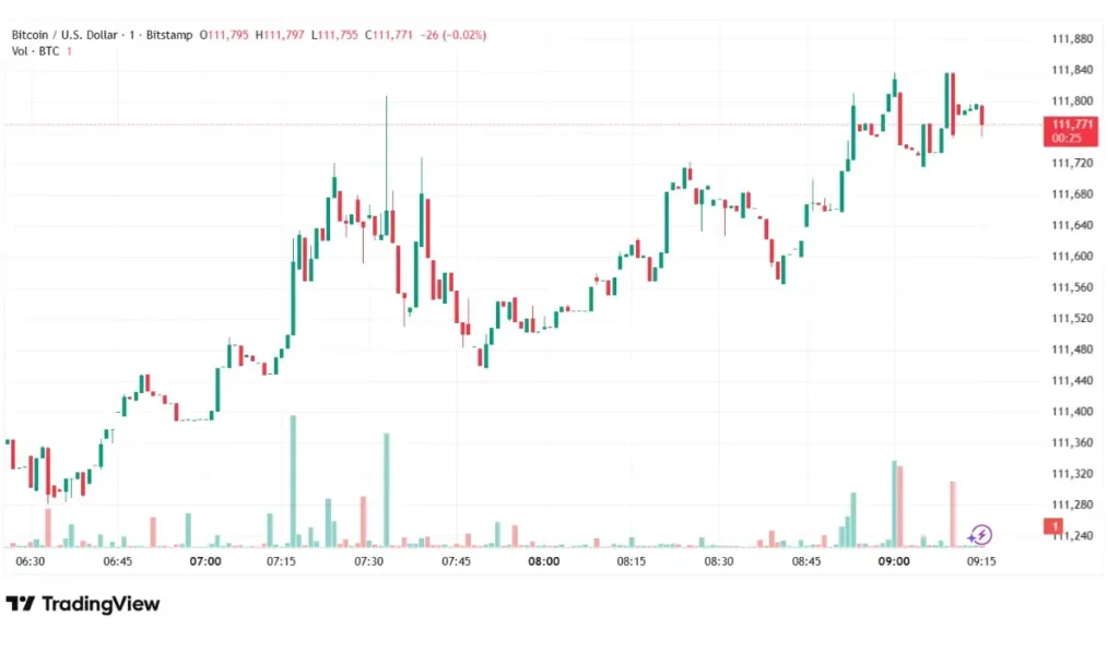 Bitcoin Next 24 Hours Price Prediction 25- Oct