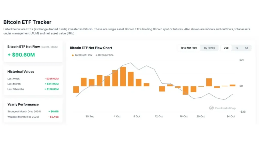Bitcoin etf Netflow