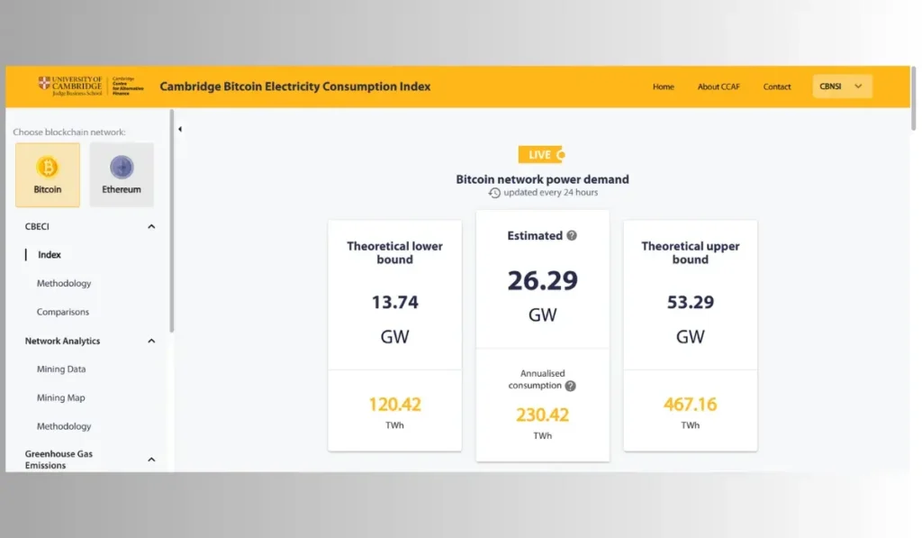 Cambridge Bitcoin Electricity Consumption Index