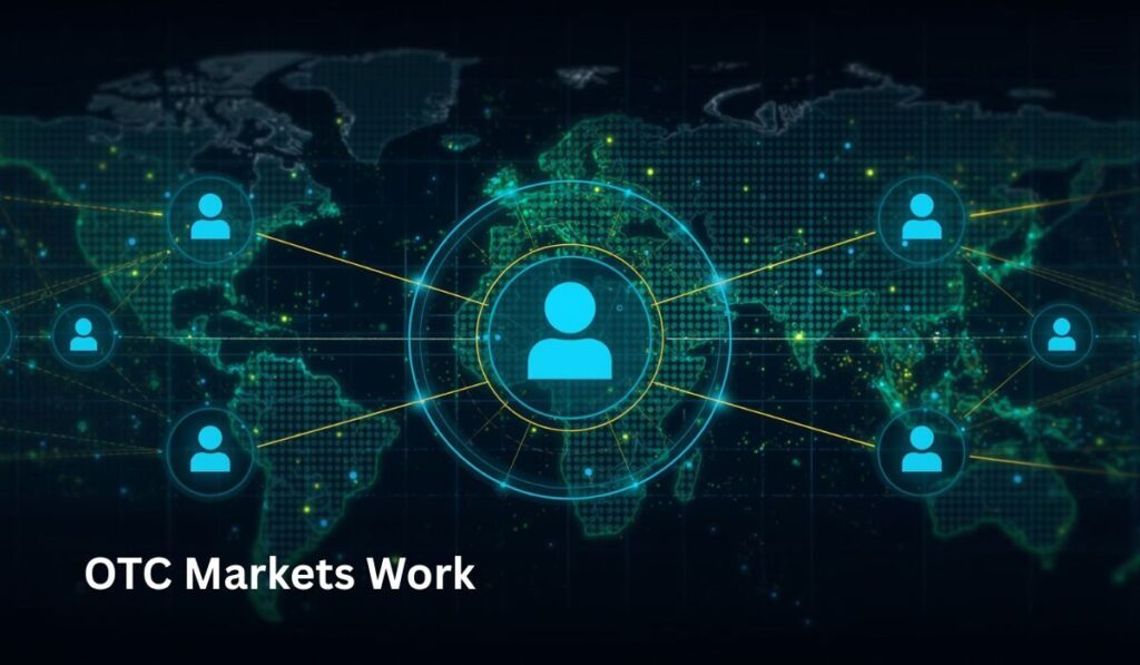 OTC Markets Work