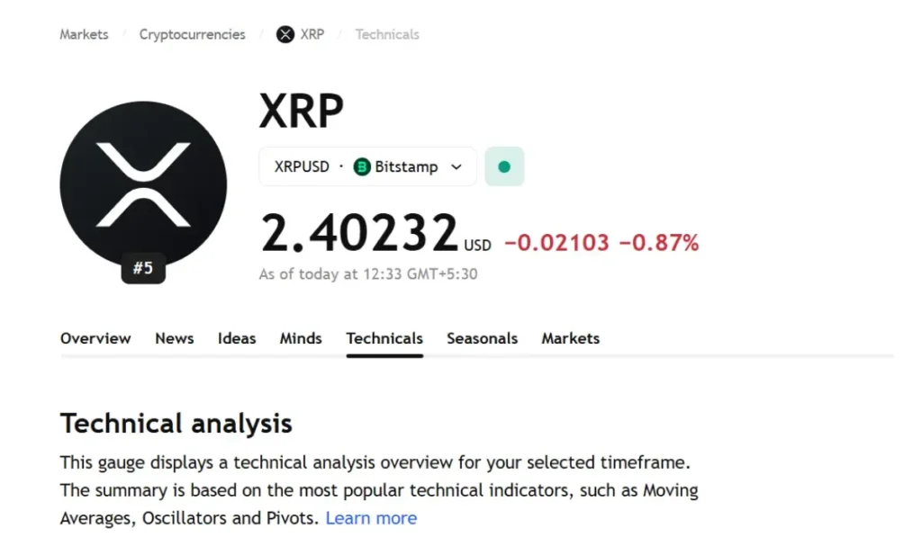 Technical Analysis of XRP Coin