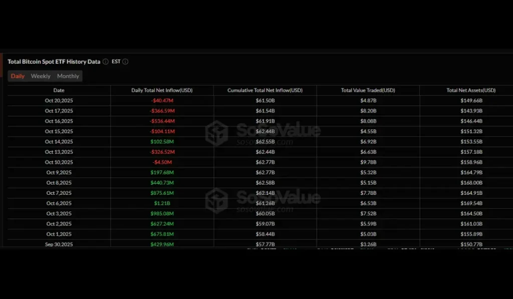 Total Spot Bitcoin ETF History Data